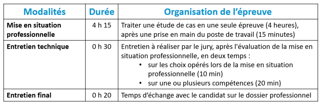 Formation paie Castres