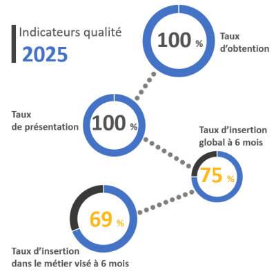 Formation comptabilité Castres
