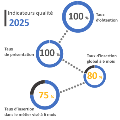 Formation paie Castres